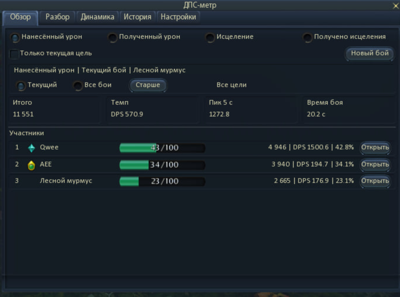 Main DPS Meter window
