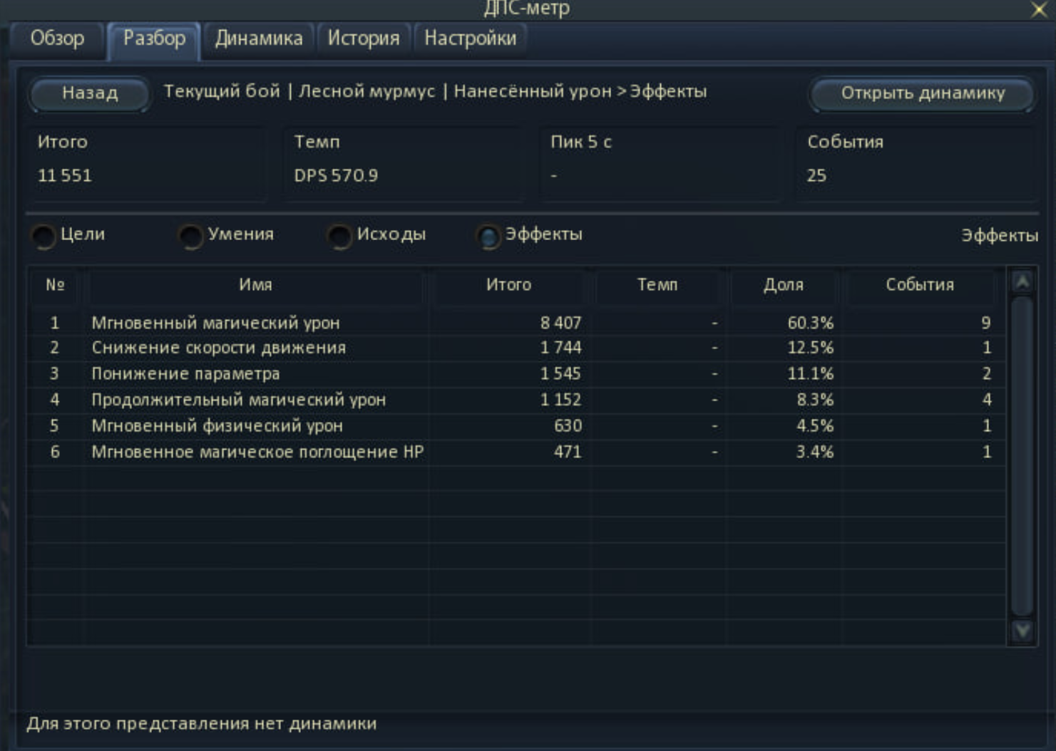 Detailed combat event breakdown