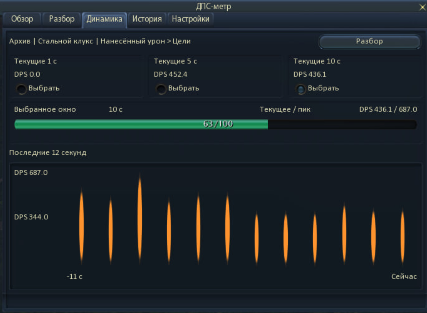 DPS trends graph