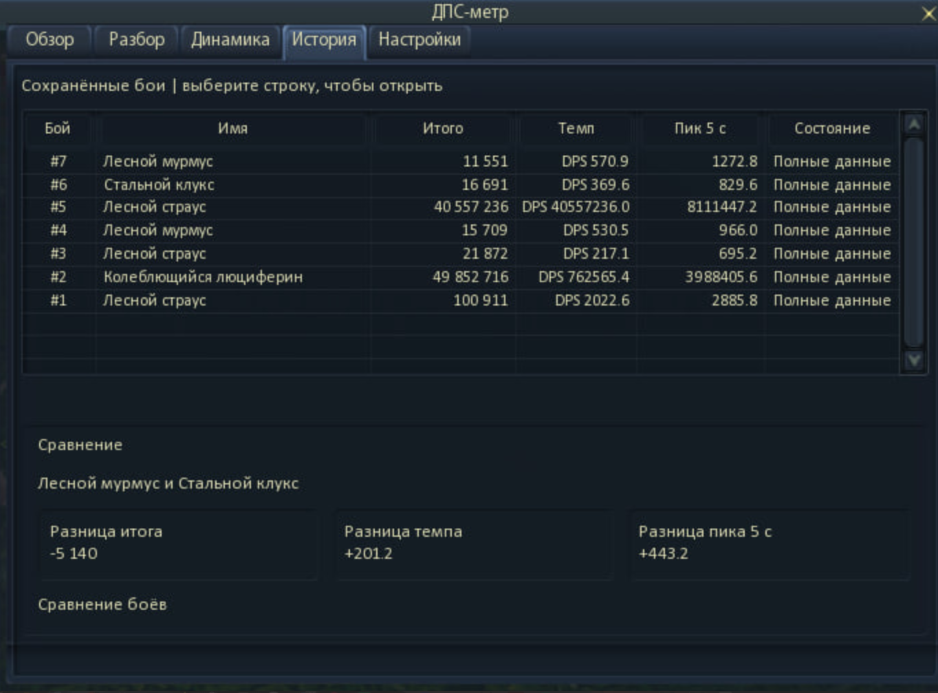 Completed encounter history